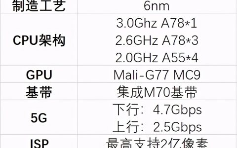 天玑1200相当于骁龙多少处理器（天玑1200跑分多少）